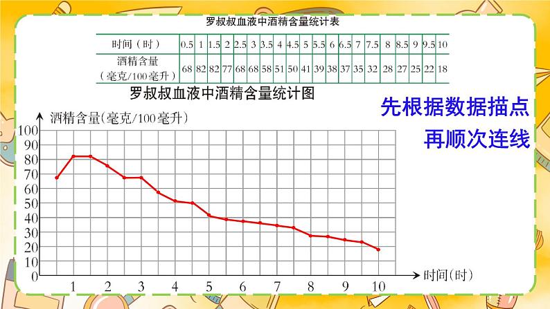 西师大版五下数学6.1《折线统计图》第一课时 单式折线统计图（2）课件PPT05