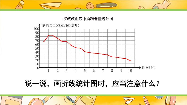 西师大版五下数学6.1《折线统计图》第一课时 单式折线统计图（2）课件PPT第6页