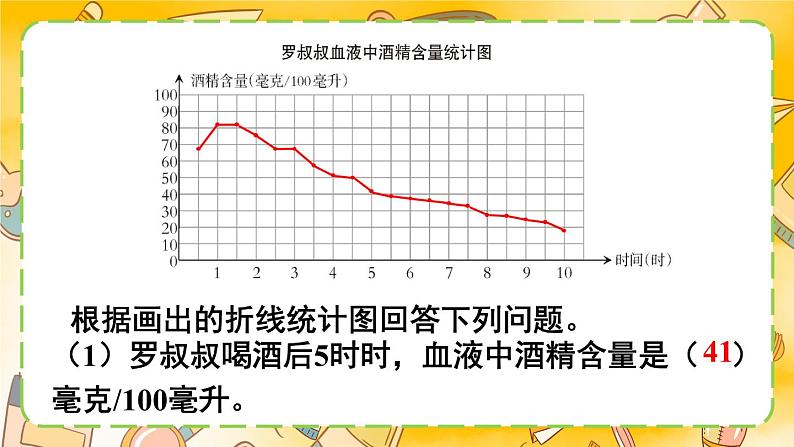 西师大版五下数学6.1《折线统计图》第一课时 单式折线统计图（2）课件PPT第7页