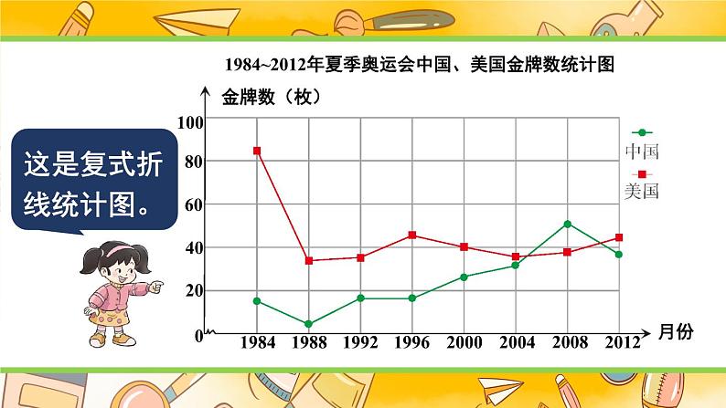 西师大版五下数学6.1《折线统计图》第三课时 复式折线统计图课件PPT05