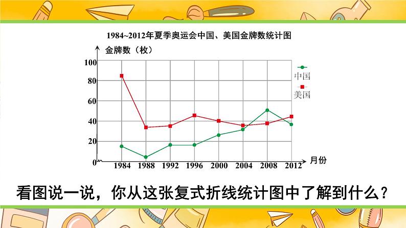 西师大版五下数学6.1《折线统计图》第三课时 复式折线统计图课件PPT07