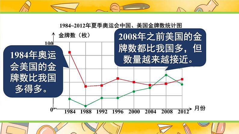 西师大版五下数学6.1《折线统计图》第三课时 复式折线统计图课件PPT08