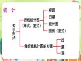 西师大版五下数学总复习   统计课件PPT