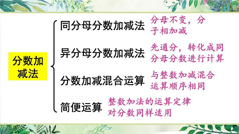 西师大版五下数学总复习   分数的意义和分数加减法课件PPT05