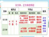 西师大版五下数学总复习   长方体和正方体课件PPT