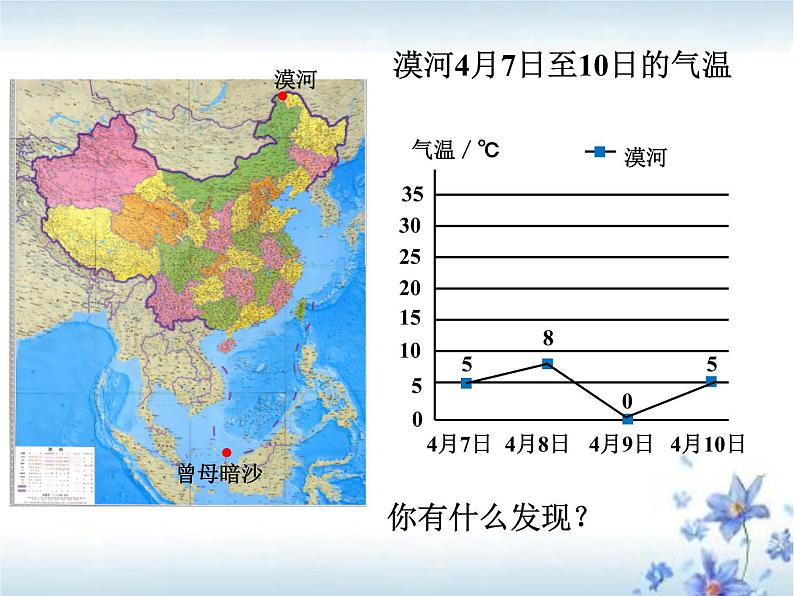 第2节  复式折线统计图课件PPT04