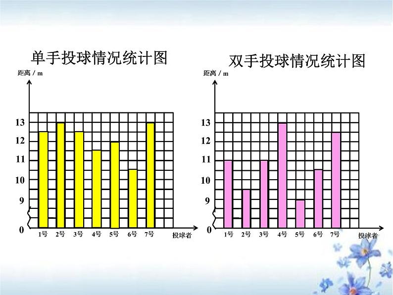 第1节  复式条形统计图课件PPT第8页