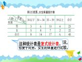 西师大版四下数学8.2《条形统计图》课件PPT