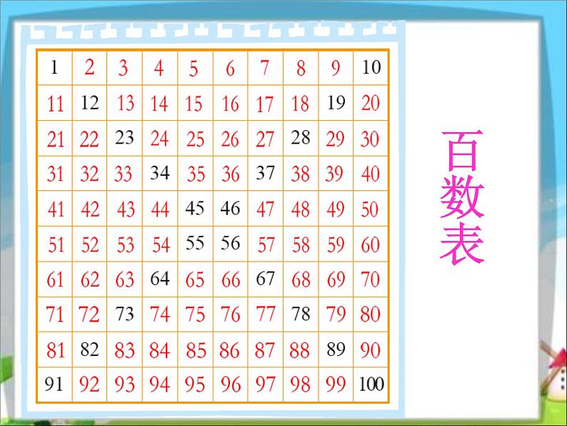 第6节  做个百数表课件PPT第3页