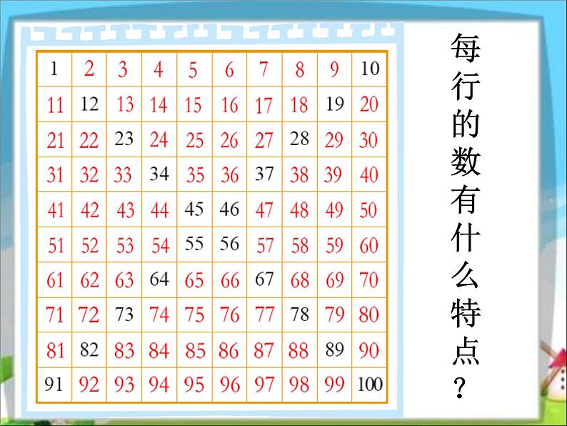 第6节  做个百数表课件PPT第5页
