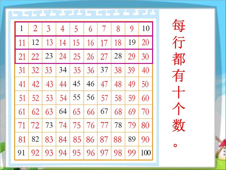 第6节  做个百数表课件PPT第6页