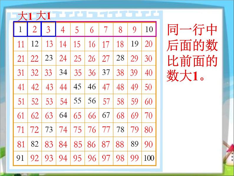 第6节  做个百数表课件PPT第7页