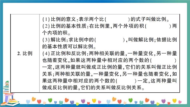 小升初数学专项复习：比和比例（学生版+教师版） 练习课件03