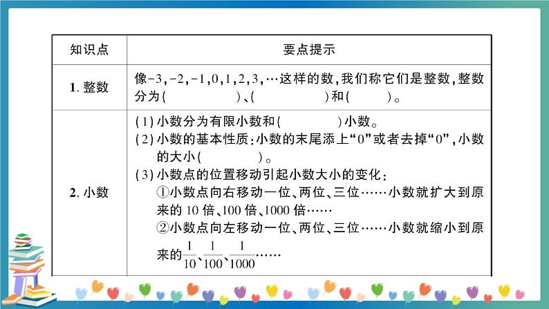 小升初数学专项复习：数的认识（教师版）第2页