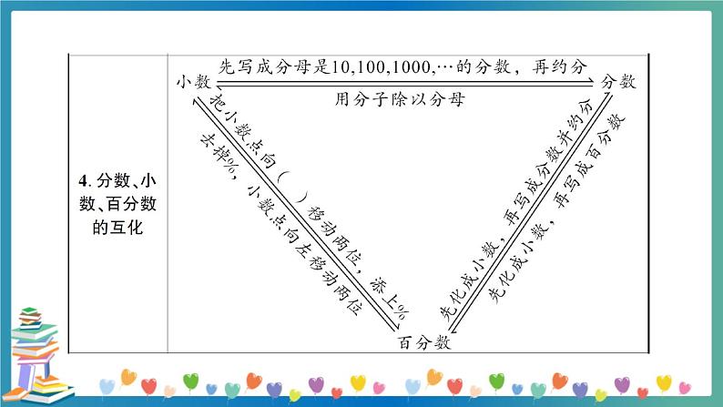 小升初数学专项复习：数的认识（教师版）第4页