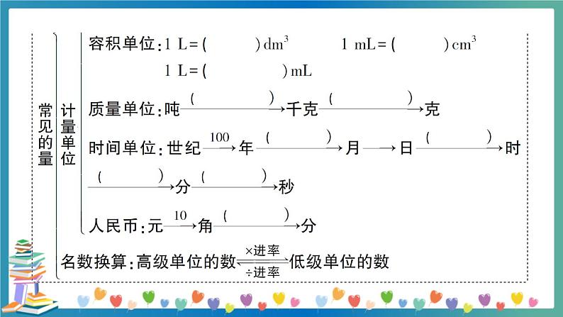 小升初数学专项复习：量的计算（学生版+教师版） 练习课件03