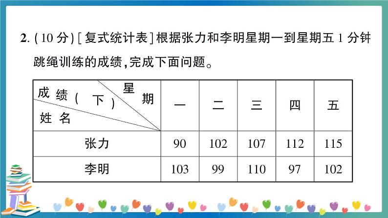 小升初数学专项复习：统计与可能性（学生版+教师版） 练习课件05