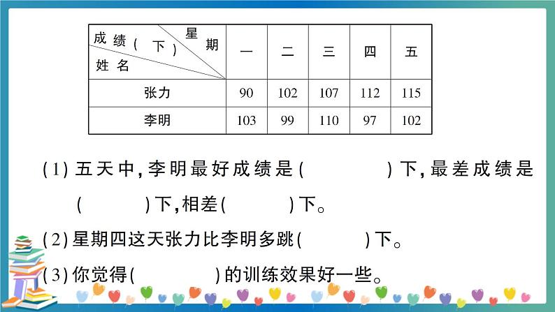 小升初数学专项复习：统计与可能性（学生版+教师版） 练习课件06