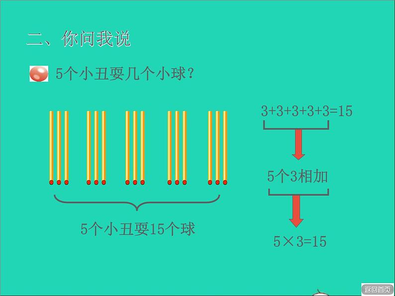 2021二年级数学上册二看杂技__表内乘法一信息窗3第1课时3的乘法口诀授课课件青岛版六三制第5页