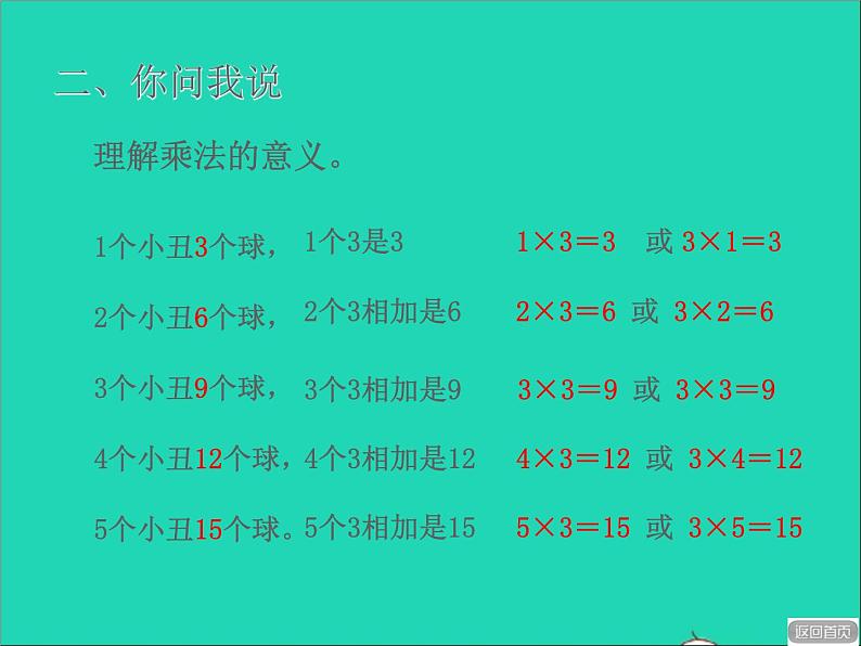 2021二年级数学上册二看杂技__表内乘法一信息窗3第1课时3的乘法口诀授课课件青岛版六三制第6页