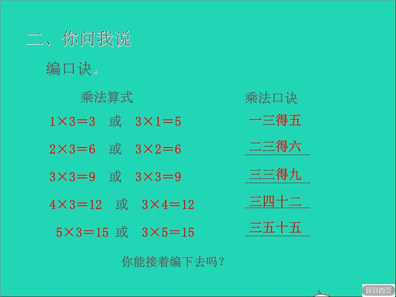 2021二年级数学上册二看杂技__表内乘法一信息窗3第1课时3的乘法口诀授课课件青岛版六三制第7页