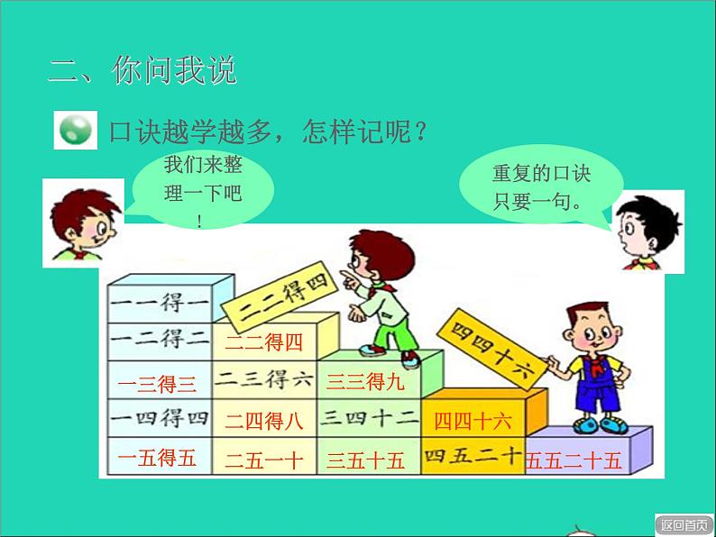 2021二年级数学上册二看杂技__表内乘法一信息窗3第2课时4的乘法口诀及应用授课课件青岛版六三制07