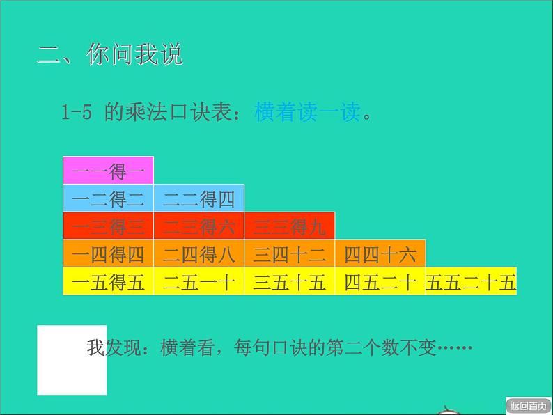 2021二年级数学上册二看杂技__表内乘法一信息窗3第2课时4的乘法口诀及应用授课课件青岛版六三制08