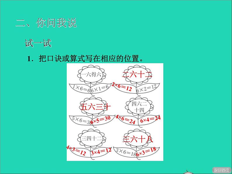 2021二年级数学上册四凯蒂学艺__表内乘法二信息窗16的乘法口诀及应用授课课件青岛版六三制第6页