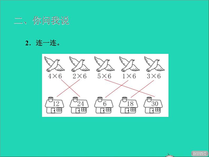 2021二年级数学上册四凯蒂学艺__表内乘法二信息窗16的乘法口诀及应用授课课件青岛版六三制第7页