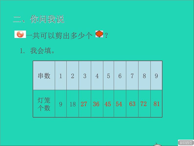 2021二年级数学上册四凯蒂学艺__表内乘法二信息窗49的乘法口诀授课课件青岛版六三制第3页