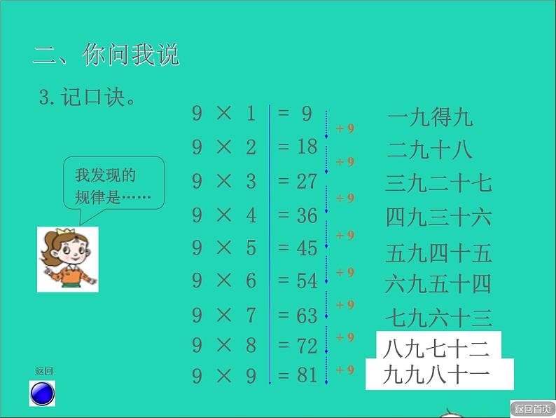 2021二年级数学上册四凯蒂学艺__表内乘法二信息窗49的乘法口诀授课课件青岛版六三制第5页