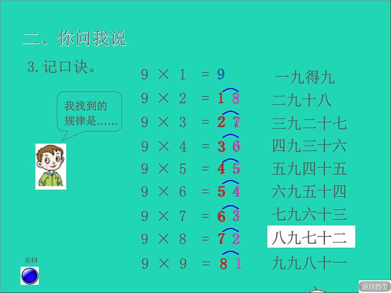 2021二年级数学上册四凯蒂学艺__表内乘法二信息窗49的乘法口诀授课课件青岛版六三制第6页