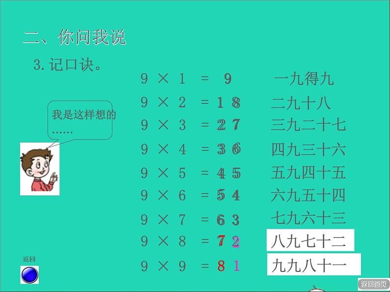 2021二年级数学上册四凯蒂学艺__表内乘法二信息窗49的乘法口诀授课课件青岛版六三制第7页