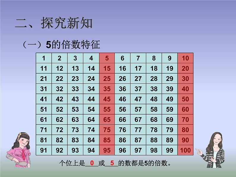 人教版五年级数学下册 2.2.1 2、5的倍数的特征（1）课件PPT03