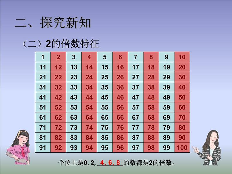 人教版五年级数学下册 2.2.1 2、5的倍数的特征（1）课件PPT04