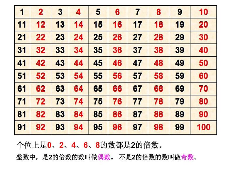 人教版五年级数学下册 2.2.1 2、5的倍数的特征（5）课件PPT04