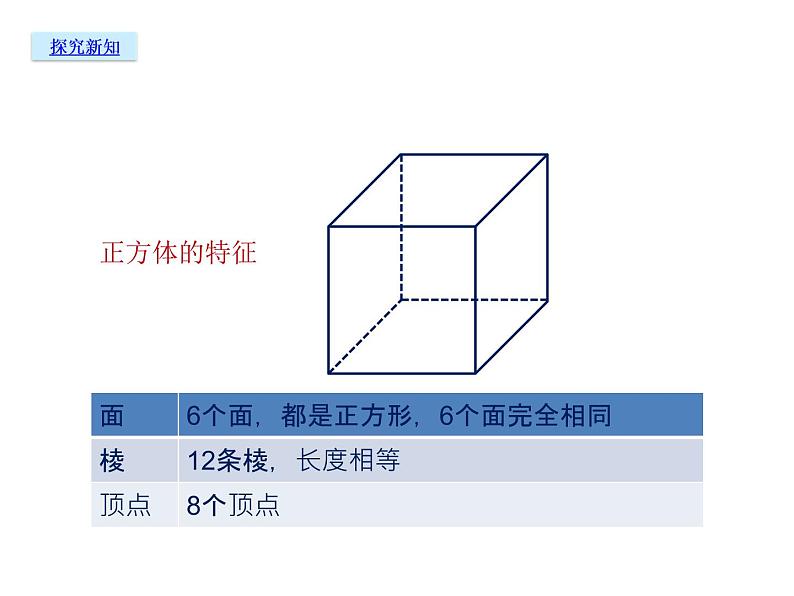 人教版五年级数学下册 3.1.2 正方体的认识（2）课件PPT第7页