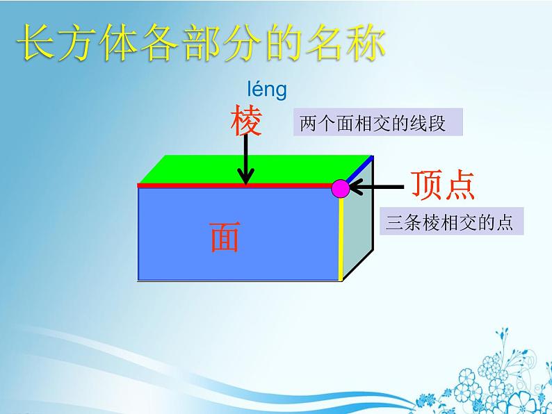 人教版五年级数学下册 3.1.1 长方体的认识（5）课件PPT04