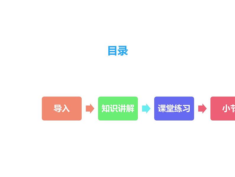 人教版五年级数学下册 2.2.1 2、5的倍数的特征（3）课件PPT02