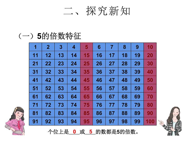 人教版五年级数学下册 2.2.1 2、5的倍数的特征（3）课件PPT06