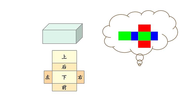 人教版五年级数学下册 3.2 长方体和正方体的表面积（1）课件PPT03