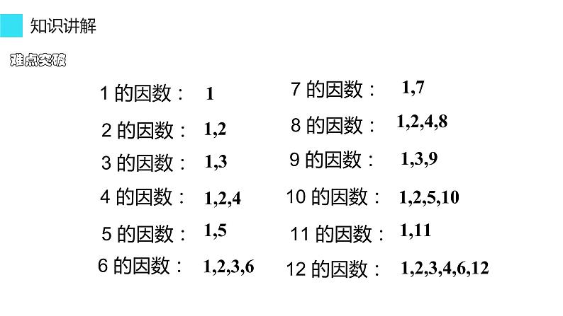 人教版五年级数学下册 2.3 质数和合数（5）课件PPT第3页