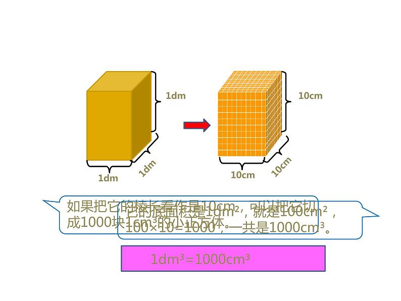 人教版五年级数学下册 3.3.2 体积单位间的进率（3）课件PPT04