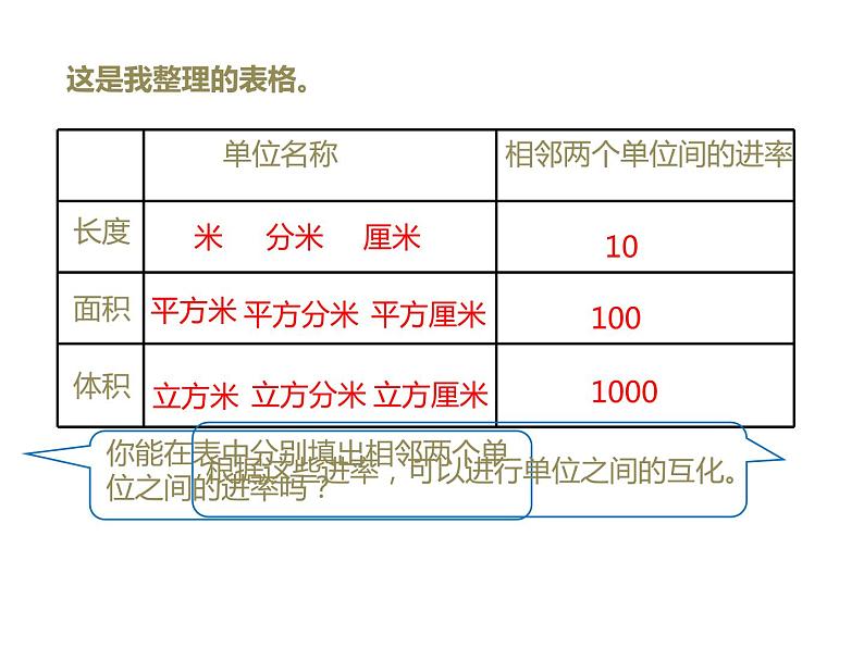 人教版五年级数学下册 3.3.2 体积单位间的进率（3）课件PPT07