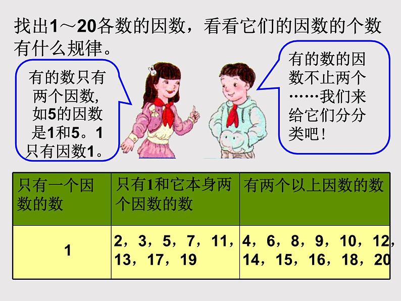 人教版五年级数学下册 2.3 质数和合数（4）课件PPT04