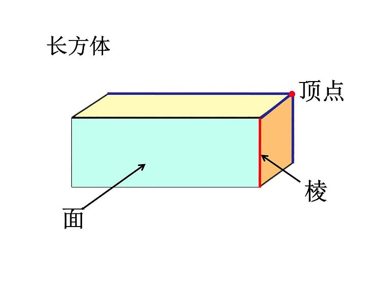 人教版五年级数学下册 3.1 长方体和正方体的认识（3）课件PPT第3页