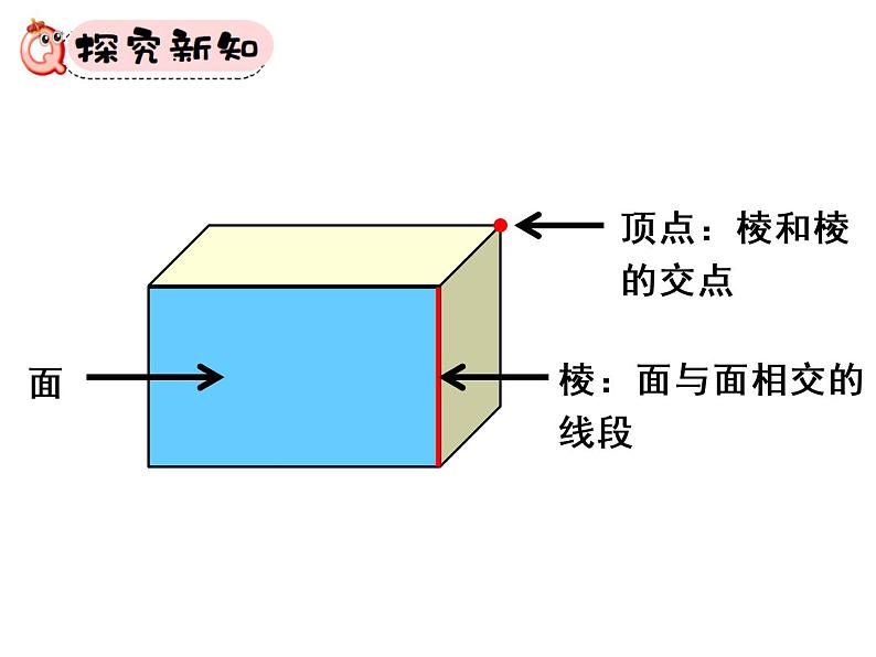 人教版数学五年级下册第1课时长方体和正方体的认识课件PPT第4页