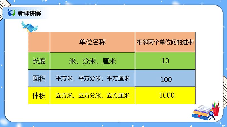 人教版小学数学五年级下册3.6《体积单位间的进率》PPT课件（送教案+练习）07