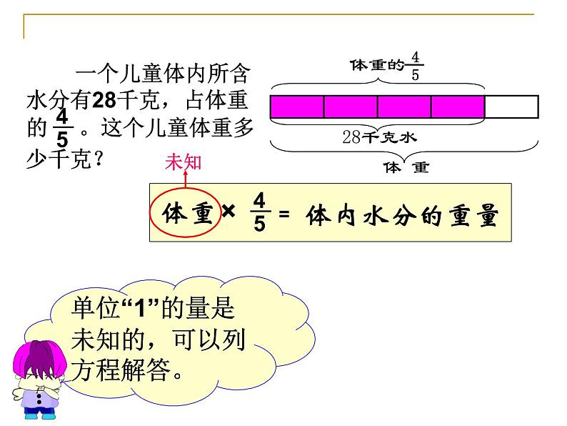 人教版六年级数学上册分数乘法《解决问题一》PPT课件第7页