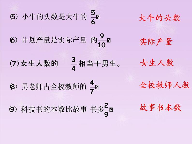 人教版六年级数学上册总复习分数乘、除法(二)课件PPT第3页